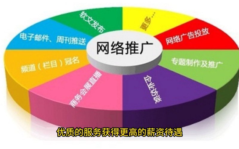 小程序开发迎来新机遇：行业场景下的技术革新与实践