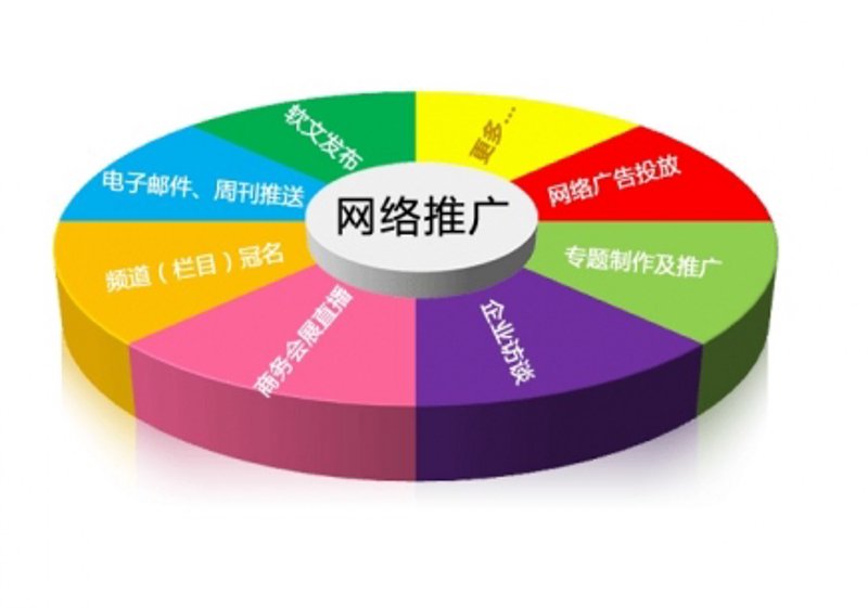 小程序开发：助力企业精准触达用户
